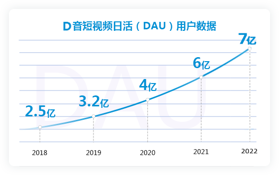 D音短视频代运营